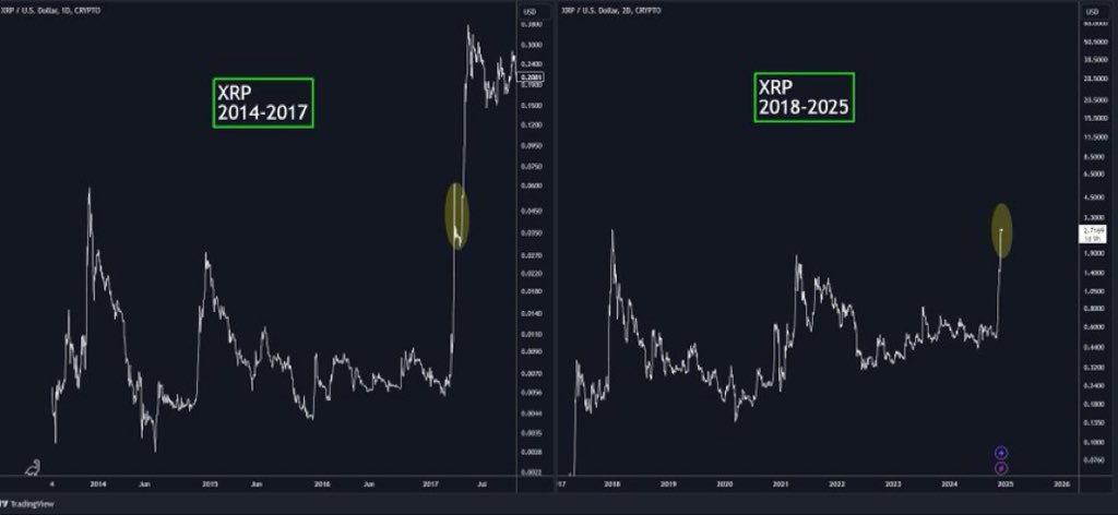 XRP price