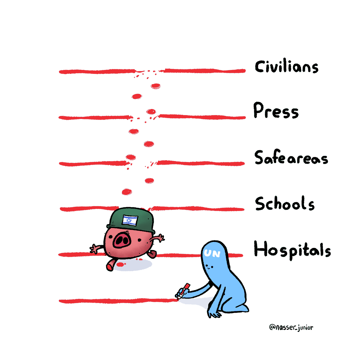 Red lines