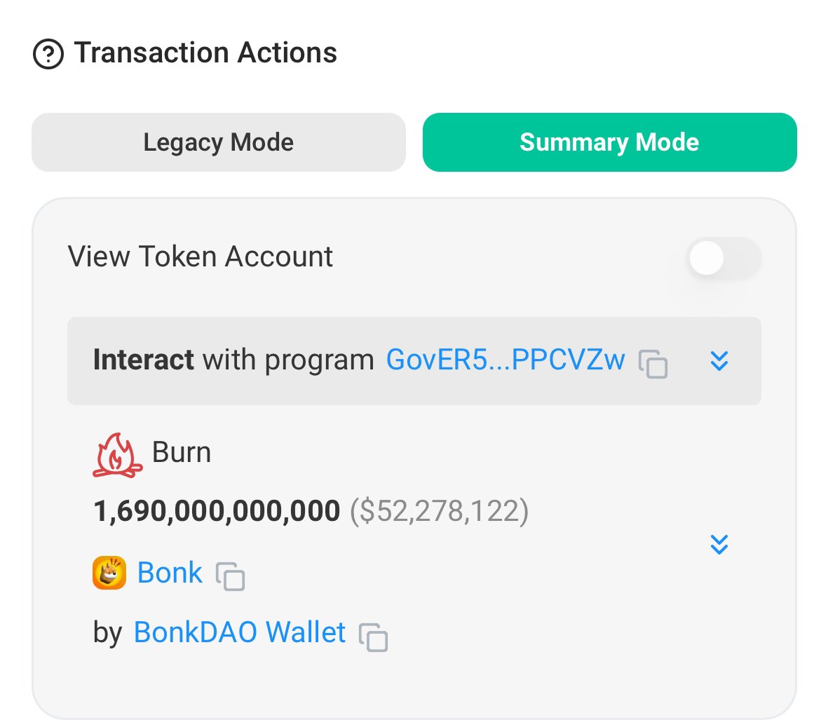 BREAKING: Solana-based memecoin <a href="/bonk_inu/">BONK!!!</a> has burned 1.69 trillion $BONK (worth approximately $50 million) from its total supply after the proposal was approved by Bonk DAO.