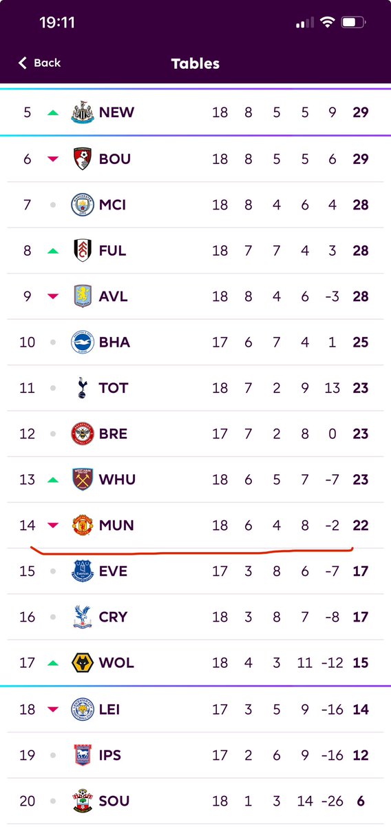 Andrew Pestell tweet media