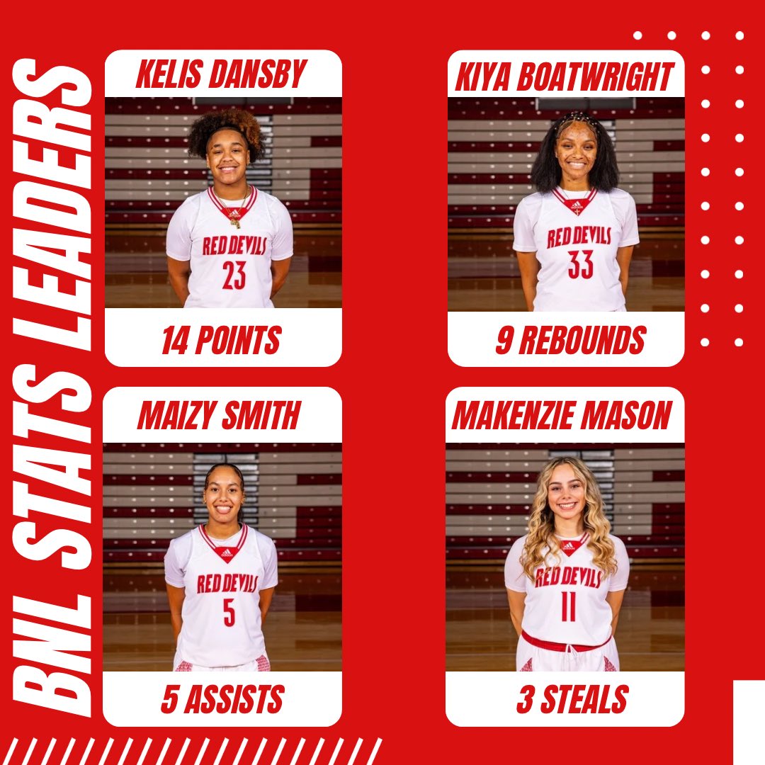 Players of the Game vs BNL 🏀🔥

<a href="/KelisDansby/">Kelis Dansby</a> <a href="/makenziemason11/">Makenzie Mason</a> <a href="/KiyaBoatwright/">Kiya Boatwright</a>