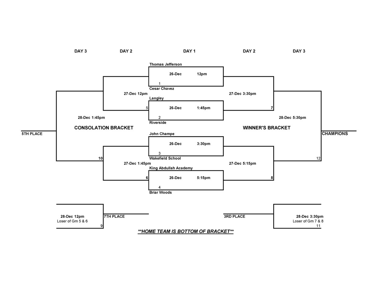 Briar Woods Boys' Basketball (@bwhsboysbball) on Twitter photo Here is the bracket for the Cheers Sports Holiday Classic. Games will be at Briar Woods from December 26-28.
<a href="/novahoopsCom/">Novahoops.com</a> <a href="/LoCoSports/">LoCoSports</a> <a href="/BWHSAthletics/">BWHS Athletics</a> Here is the bracket for the Cheers Sports Holiday Classic. Games will be at Briar Woods from December 26-28.
<a href="/novahoopsCom/">Novahoops.com</a> <a href="/LoCoSports/">LoCoSports</a> <a href="/BWHSAthletics/">BWHS Athletics</a>