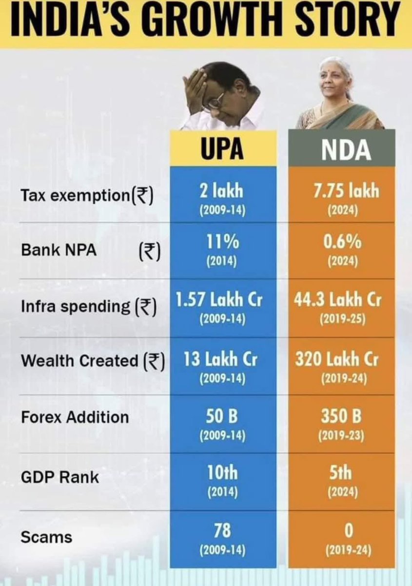 singhvarun's tweet image. This is self explanatory