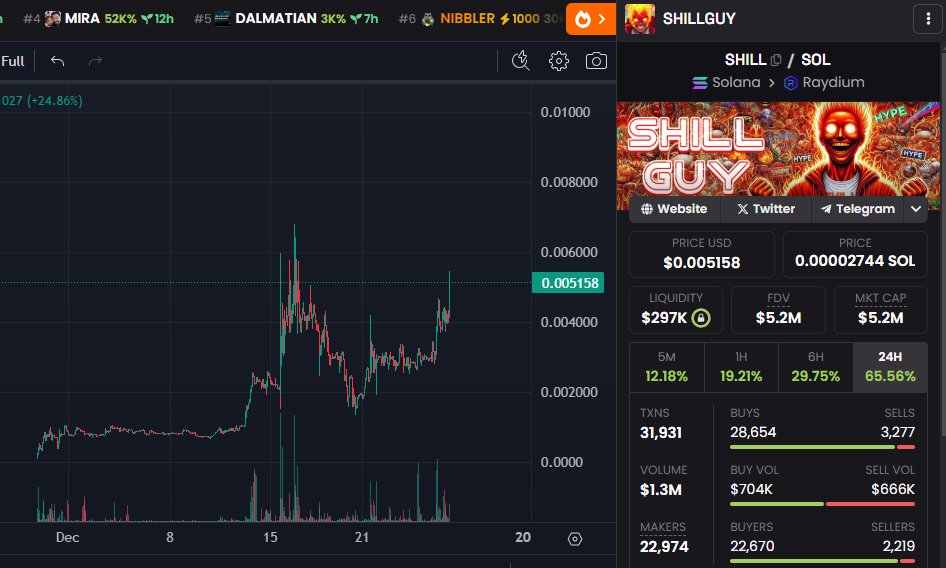 bagler_anton's tweet photo. remember @SHILLGUY_AI 

$SHILL is on fire for real!!!!!! 
on 10m mc they goona give a new drop check detailes!!!

https://t.co/dbjh5M4tu8
check there new partnership Blazing Bot 🔥
https://t.co/gxRqVL0czK
looks insane🔥🔥🔥🔥🔥🔥🔥🔥

$SHILL $SOL #MEME #TOTHEMOON https://t.co/UisaS2jbUz