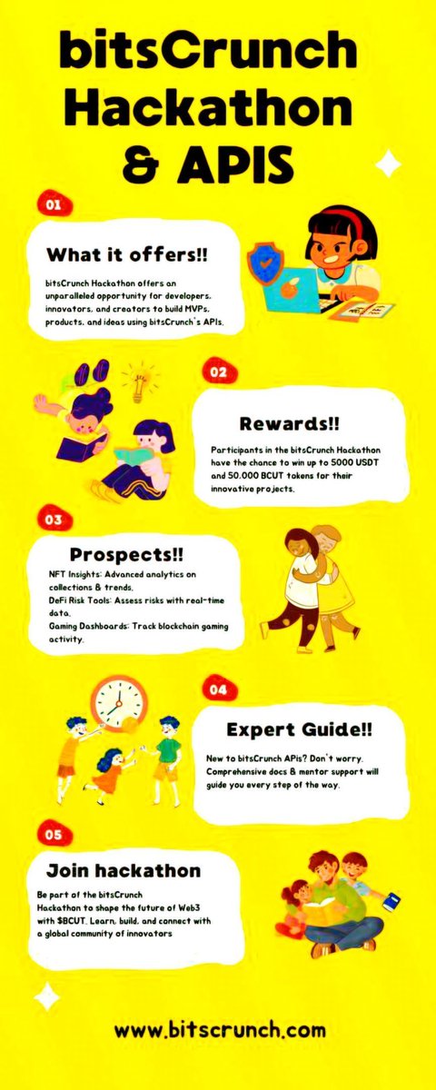 jeremcharley's tweet image. #bitsCrunchData
#hackwithbitscrunch