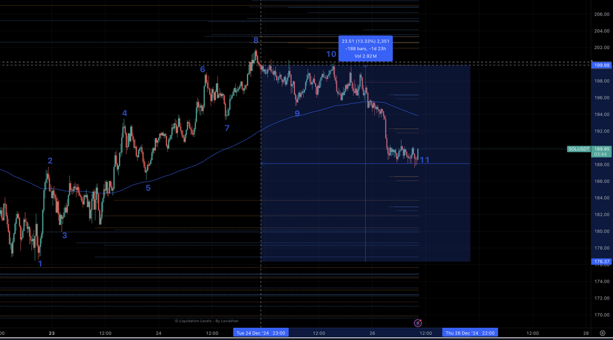 Crypto Price Movement - if you read the Dec 24th post about how the price  moves, take a look at the movement from then to now. Exactly as explained.  Post attached. 4