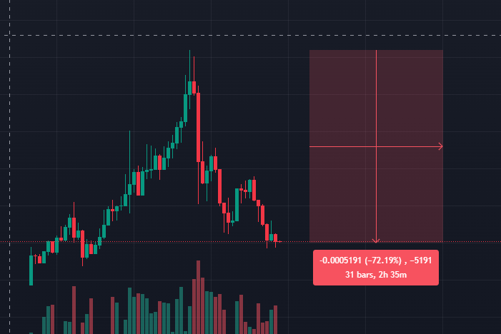 SealCoinNR1's tweet photo. "Don’t let yourselves get scammed anymore. 99% of all coins are scams. Better wait until #Sealcoin is released." 

#SolanaMemeCoin #Solana #BTC #Ethereum #bullrun #Nevergetscammt https://t.co/nkkxpeRRGH