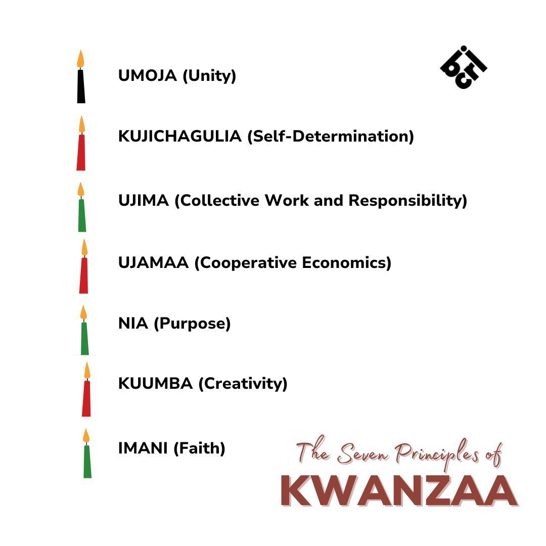 bhamcivilrights's tweet photo. Happy &amp; Joyous Kwanzaa to all! Kwanzaa is celebrated from December 26 through January 1 each year, and each day emphasizes one of its severn principles.Thank you for joining us to learn the seven principles and honor this celebration of African-American family and culture. https://t.co/H4aI9M9oHP