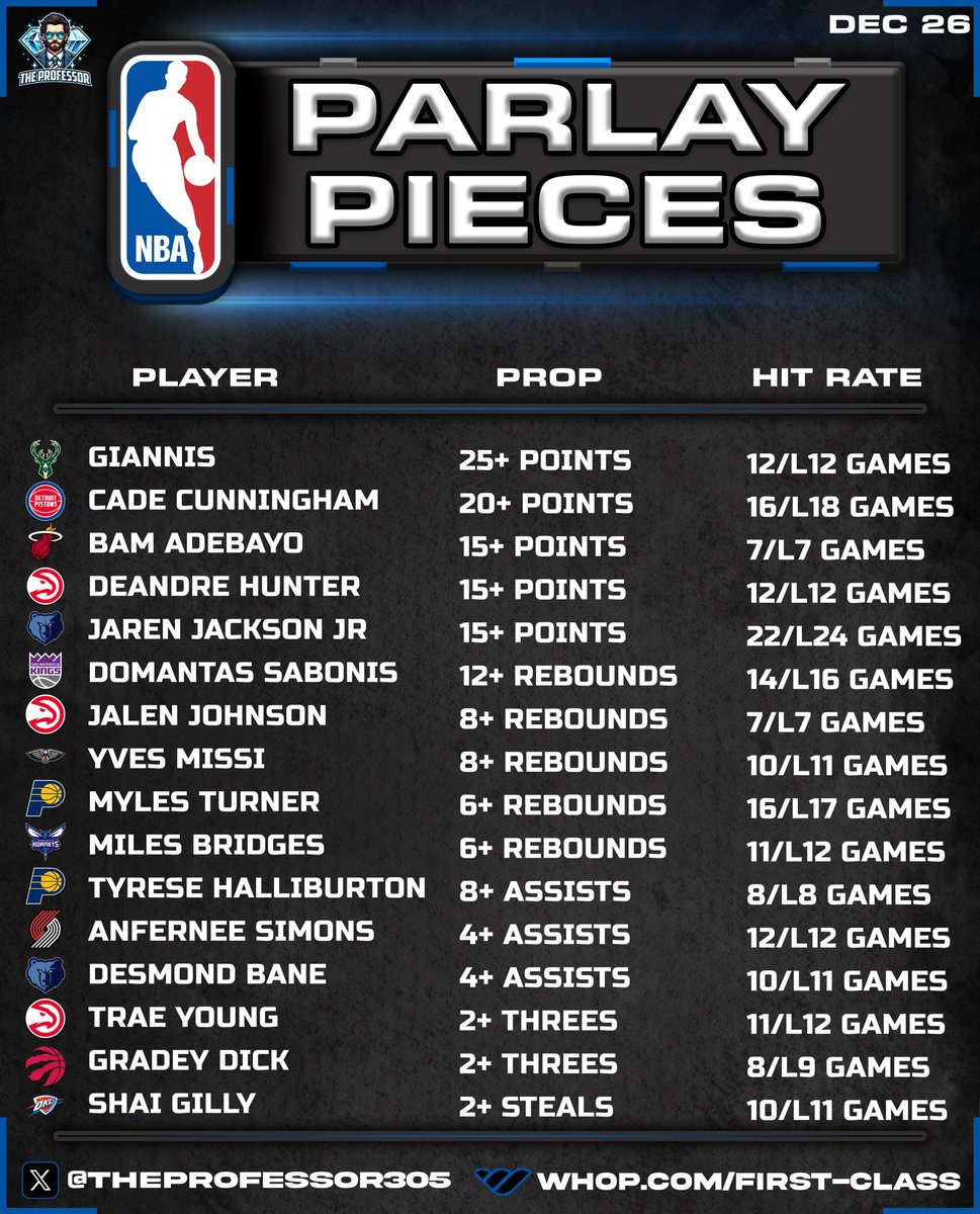 The Professor tweet media