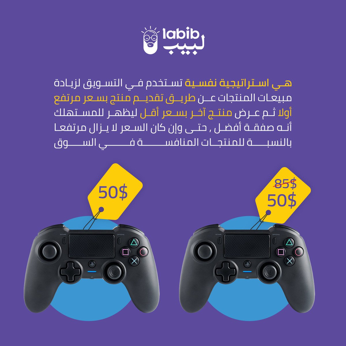 labibcoo's tweet photo. هل تعلم أن قرار #الشراء يتأثر بالسعر الأول الذي تراه؟ 💰
تعد تثبيت #السعر استراتيجية تسعير قوية تستخدمها #الشركات للتأثير على تصورات المستهلك وزيادة احتمالية الشراء. 

تتضمن هذه #الإستراتيجية تحديد سعر أولي أعلى لمنتج أو خدمة، يُعرف باسم السعر الأساسي، لإنشاء نقطة مرجعية في أذهان المستهلكين 🧠

#تسويق #لبيب