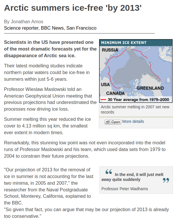 TonyClimate's tweet photo. This year's minimum Arctic sea ice extent was 26% larger than 2012.  @BBCNews said the Arctic would be ice-free by 2013.

https://t.co/HphrKQEGqe

https://t.co/0lYsJCyfm2
https://t.co/NWyPy8DujC https://t.co/q6uLF0cWyy