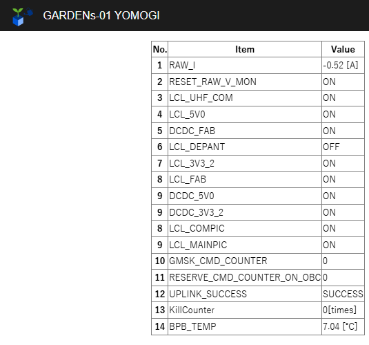 Jutahariadi's tweet photo. Reception signal from Yomogi over Bali, 2024-12-26, 15:11 UTC.
Decoded #CW " yomogi js1ymx si7a87 0ff7e08866 "
#YOMOGI #JS1YMX @CitGardens https://t.co/5sKvMGutWq