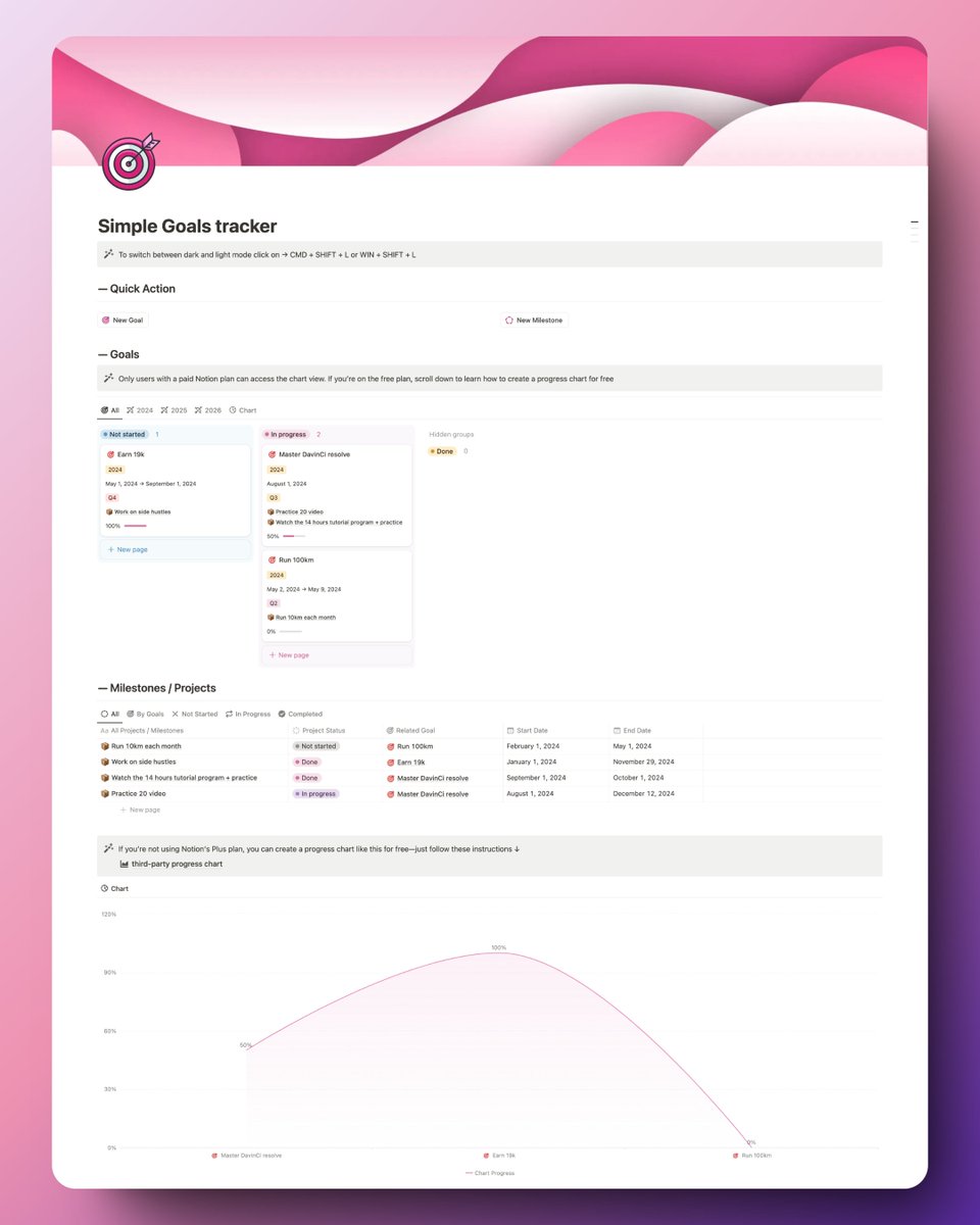 osama_latrache's tweet image. Setting goals on sticky notes or just in your mind is a mistake, We often forget them. 

But with a system to track them, you&apos;re 99% more likely to achieve them 

That&apos;s why I created the free Goals Tracker template for you 🎯

To get it, simply like &amp;amp; RT &amp;amp; comment &quot; 2025 &quot;