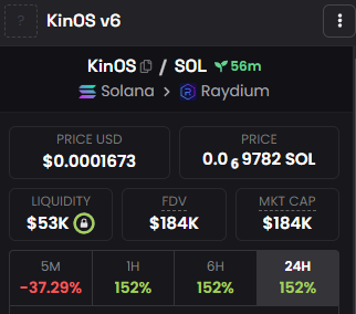 ZachInvest's tweet photo. Aped $KinOS on $180 mcap

- Dev and again dev
- Amazing volume
- A new system from the creator of UBC

Let's try public gamble

CA: 8koLh7HGj2waBRjGKLoexc85npYkFMLAsMrSN87rpump https://t.co/GPcQQWvoed