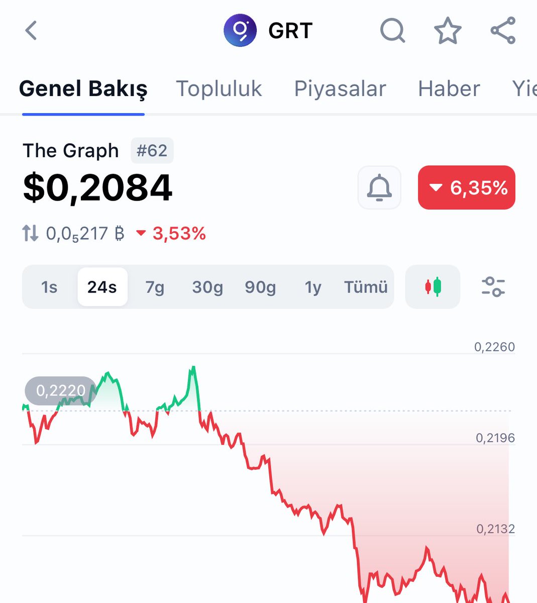 0,2084$ dan $GRT ekledim.

O boğa öyle ya da böyle gelecek.

Hazırlıklara devam 💪