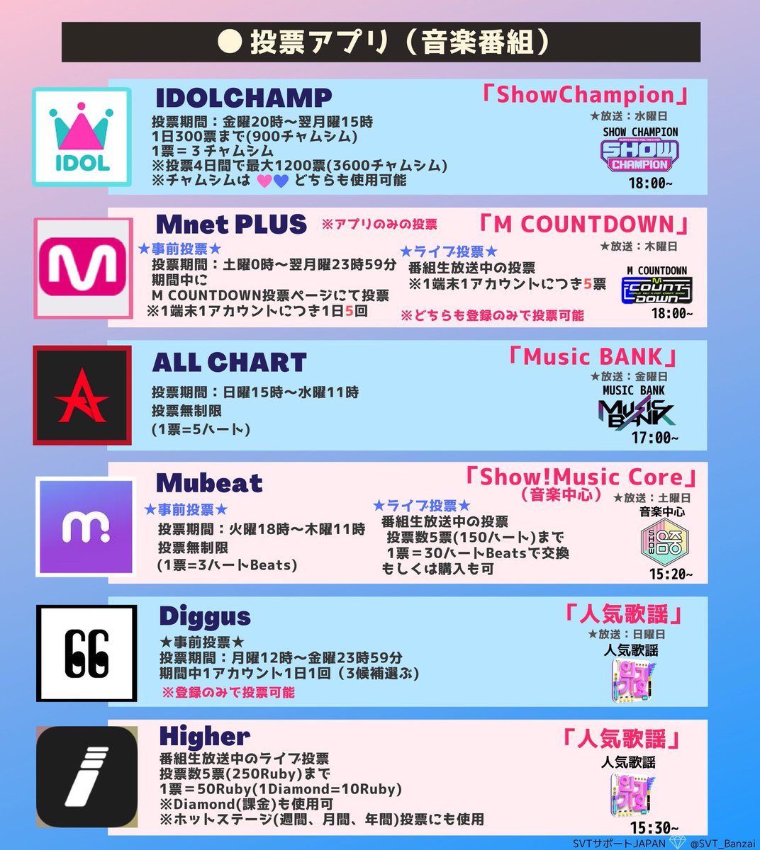 📢'ブソクスン'
カムバのための投票アプリ
🩵IDOLCHAMP
🔗 x.com/svt_banzai/sta…
🩵ALLCHART
🔗 x.com/svt_banzai/sta…
🩵Mubeat
🔗 x.com/svt_banzai/sta…
🩵HIGHER
🔗 x.com/svt_banzai/sta…

🩷Mnet Plus
🔗 x.com/svt_banzai/sta…
🩷Diggus
🔗x.com/svt_banzai/sta…

#부석순 #BSS