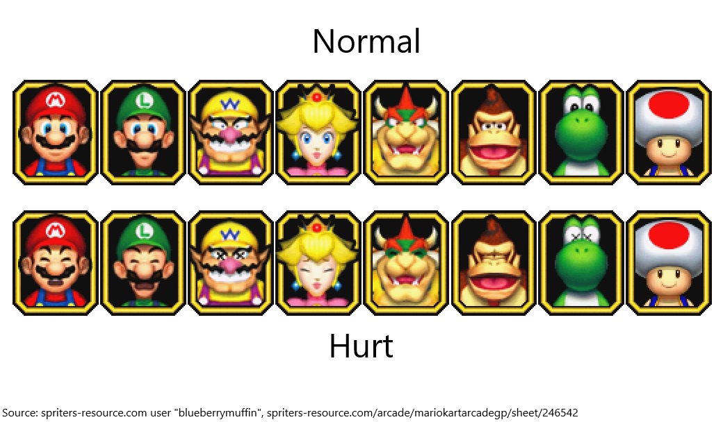 Mario Kart Arcade GP contains unused early character portraits that come in "normal" and "hurt" variations. Curiously, Toad's "hurt" portrait is identical to his normal one, making him appear to either be unbothered or particularly good at hiding his emotions.