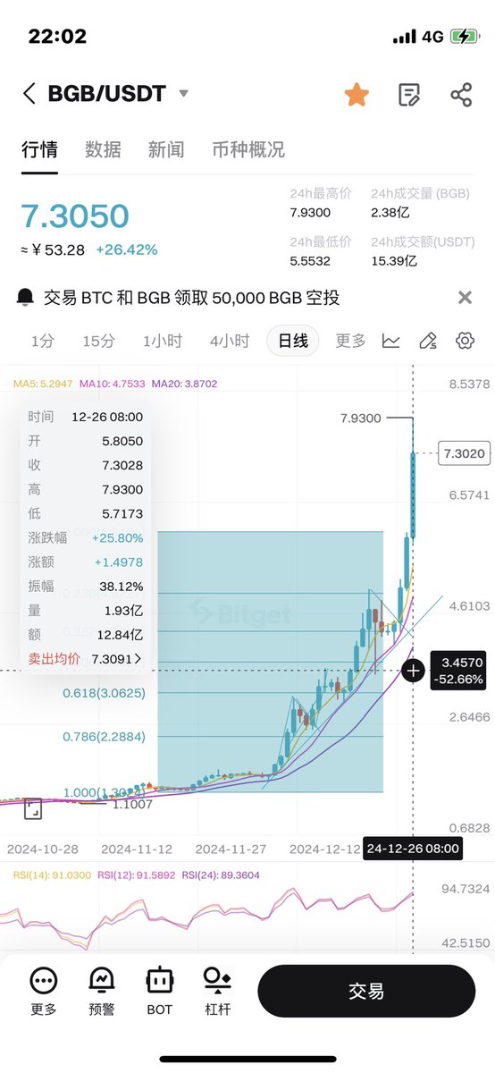 止盈了20倍 换仓link和eth