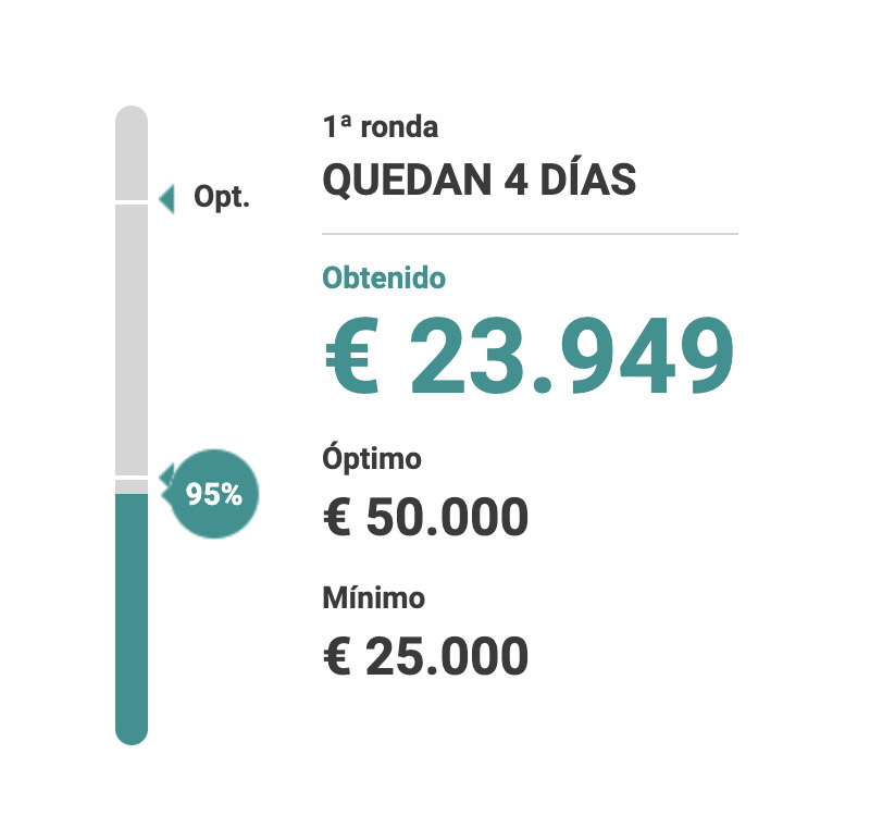 Santi Palacios (@santipalacios) on Twitter photo Máxima tensión en el crowdfunding de <a href="/SondaInt/">Sonda Internacional</a>.
Hemos llegado al 95% gracias al apoyo de 230 personas, pero sólo quedan 4 días para llegar al 100% del objetivo mínimo.
¿Lo conseguiremos?
Periodismo visual sobre la crisis climática.
Seguimos👉 lc.cx/LLCcvq Máxima tensión en el crowdfunding de <a href="/SondaInt/">Sonda Internacional</a>.
Hemos llegado al 95% gracias al apoyo de 230 personas, pero sólo quedan 4 días para llegar al 100% del objetivo mínimo.
¿Lo conseguiremos?
Periodismo visual sobre la crisis climática.
Seguimos👉 lc.cx/LLCcvq
