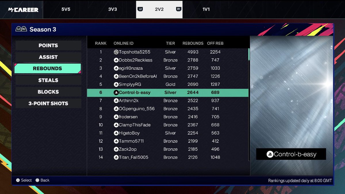 controlbeasy's tweet image. Season 3 ranked Proven grounds 
2v2 

Assist Top 25
Rebounds Top 10
Points Top 150 

#2k25 #2k25provengrounds #NBA2K25