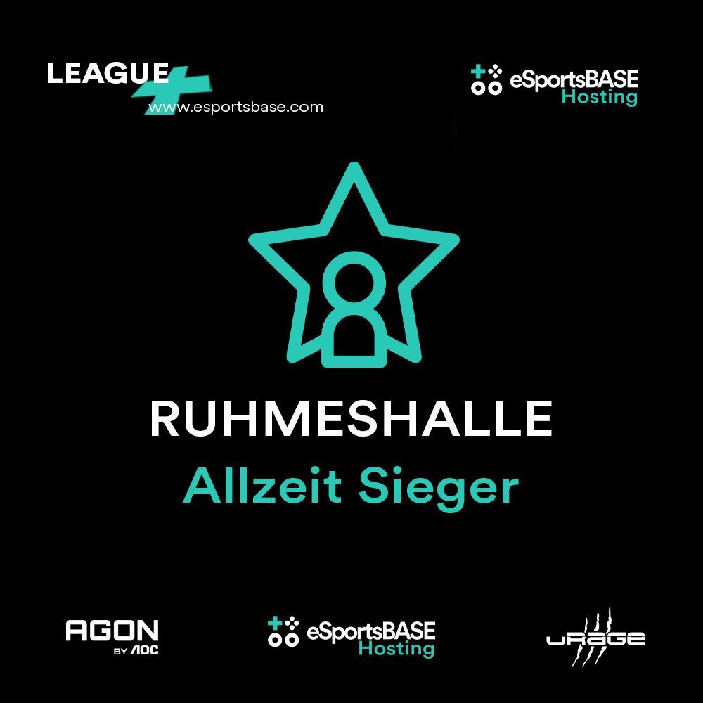 🌟 Unsere Ruhmeshalle 🌟 
Alle Sieger unserer ESB Pro Season werden in der Ruhmeshalle verewigt. 
Schau vorbei um die neuesten Mitglieder der Ruhmeshalle zu erkunden. 
Hier geht es entlang -&gt; buff.ly/3OTaBLY 
#ruhmeshalle #esports #gaming
