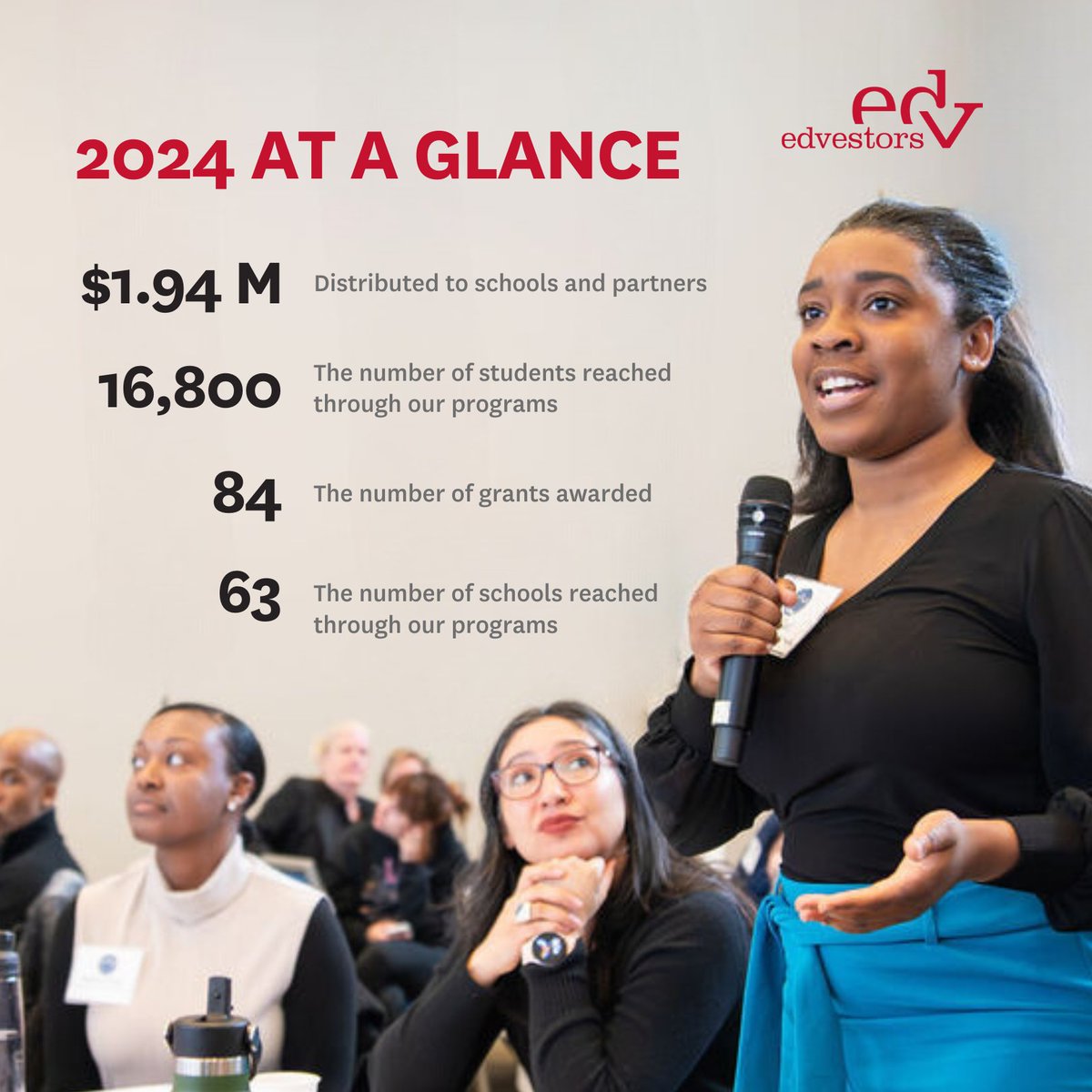 We serve as a connector, catalyst, and champion, driving system-level impact in Boston schools. Here is our 2024 at a glance.

Read our full annual report here: ow.ly/3kqb50Us9aH