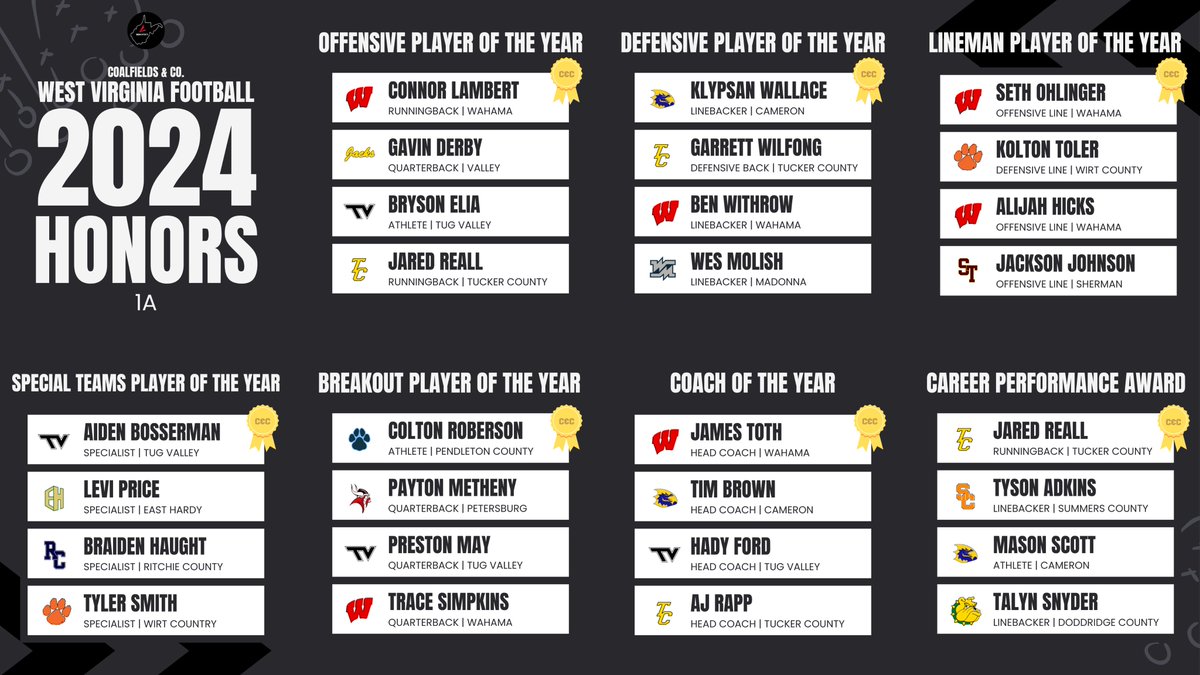 Coalfields & Co. tweet media