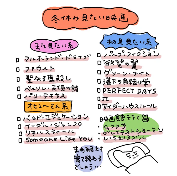 自分用脳内メモ、ただ書いて満足するやつだが… 