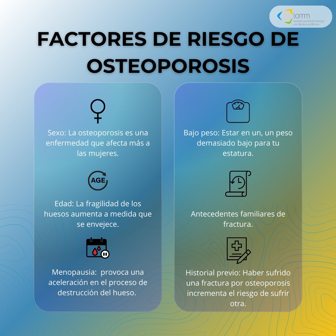 💡 ¿Conoces los factores de riesgo de osteoporosis? ¡Aquí te contamos algunos de los factores a los que hay que prestar especial atención!

#SEIOMM #Osteoporosis #MetabolismoMineral #FactoresRiesgo