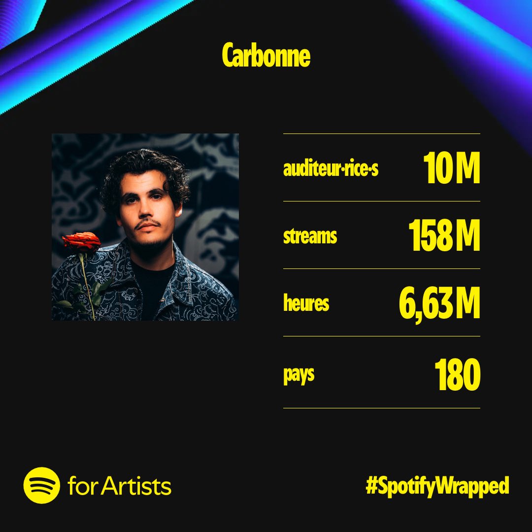 ça fait bcp quand même 🏍️🌹