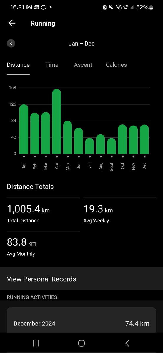 Nice to get to 1,000km (625mi) for the year (just) although not going to hit the 700mi target. Go again in #2025
