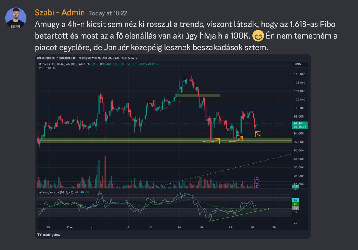Kriptó Aréna tweet media