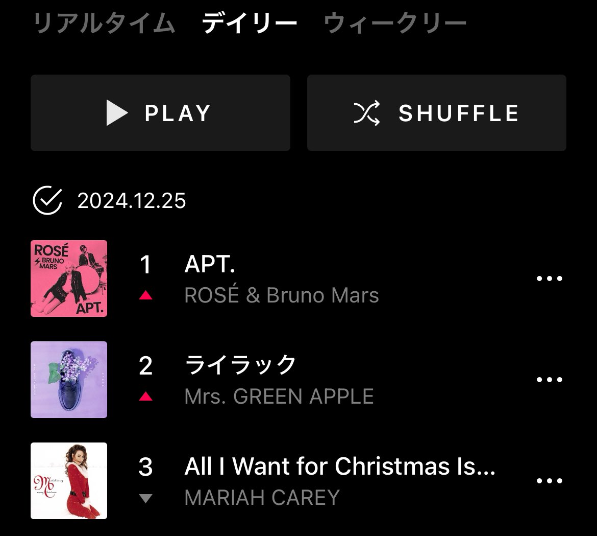 ストリーミング詐欺は総再生回数の1割で30億ドル（約4600億円）』 『Spotifyは総再生数の1%未満、Apple  Musicは0.3%と小さく、おそらく他のDSPで対策が進んでない』 日本 でも国内ローカルDSP最大手@LINEMUSIC_JPにて詐欺勢が長期間チャート上位だった。対策は急務。