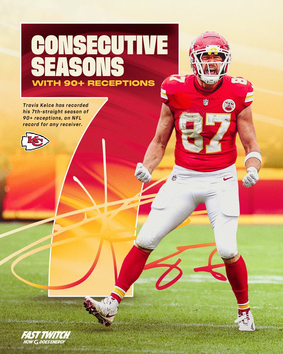 Chiefs's tweet photo. Receptions 24/7 for 87. 

Congratulations on another record, @tkelce! https://t.co/RXIclteO6r