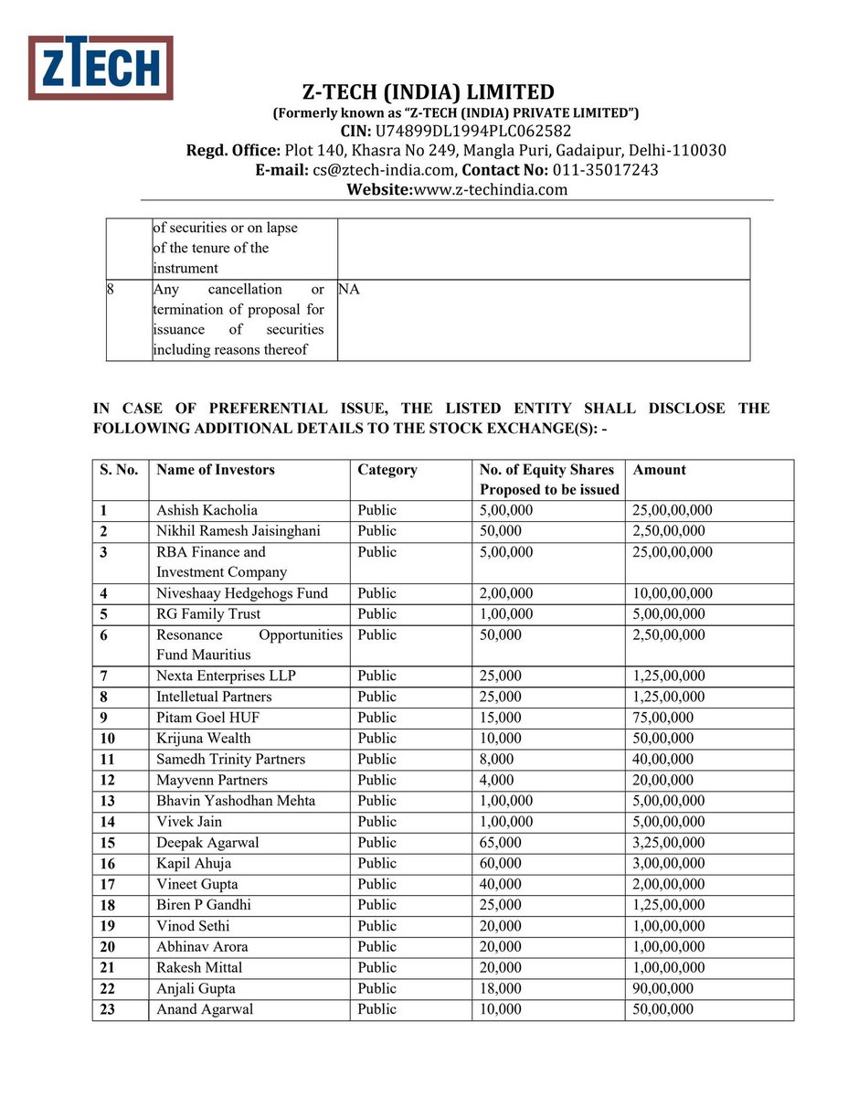 disguisedtrader's tweet image. When I first talked about Z Tech with @chiragdashj …. it was trading around 377 but sadly didn’t posted here… Today AK sir took preferential in it… @SMESTOCKNEWS Long way to go… #Ztech