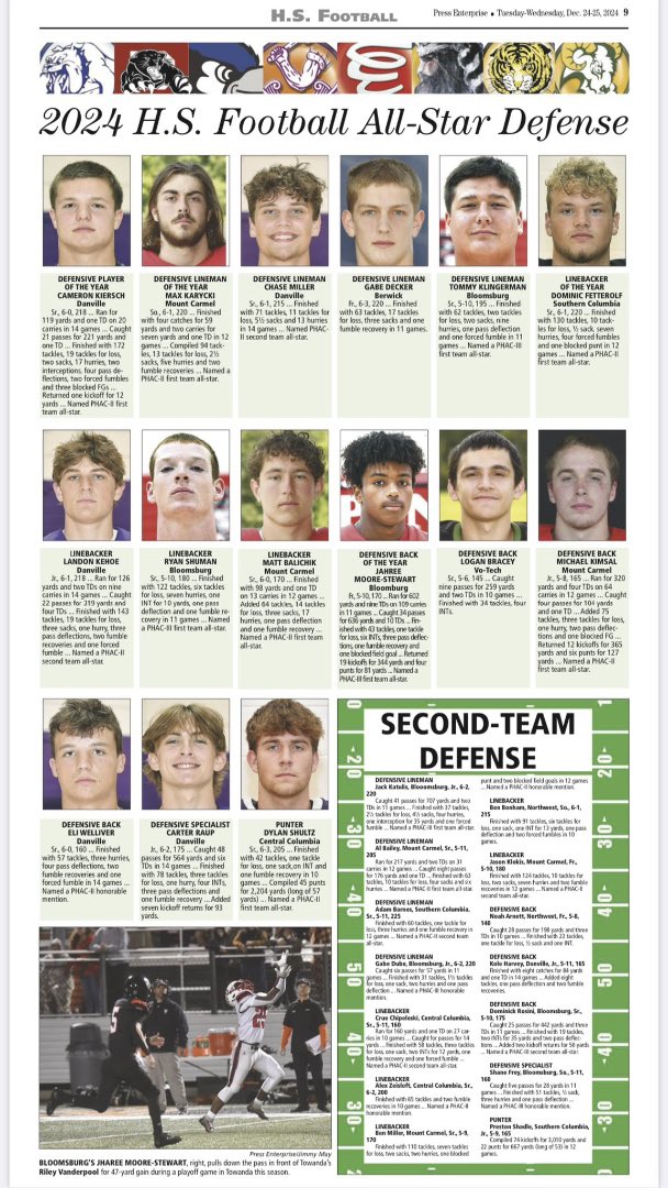 Thankful to be named as a Press Enterprise first team all star! Shout out to everyone else who got selected.

 <a href="/WyattBrosious/">Wyatt Brosious</a> <a href="/ryan_shuman06/">Ryan Shuman</a> <a href="/LoganTraugh/">Logan Traugh</a> <a href="/Jharee251/">Jharee Moore-Stewart</a> <a href="/BloomAthletics/">Bloomsburg Athletics</a> <a href="/RockPerkins52/">Bill Perkins</a>