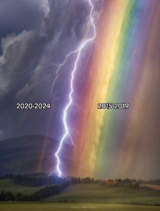 2019'dan sonra hayat bitti