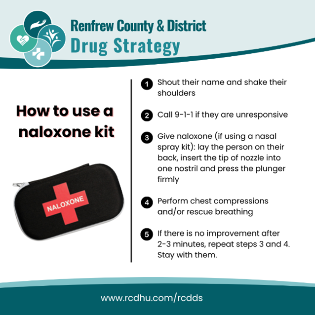 Renfrew County and District Health Unit (@rcdhealthunit) on Twitter photo 🚨Setting the Record Straight About #Naloxone!🚨
❌ MYTH: I don’t need to call 911 if I give naloxone.
✅ FACT: CALL 911! Naloxone saves lives, but the person still needs medical care. It’s always better safe than sorry📞
Follow these 5 steps: ow.ly/GZNA50UpUiQ 🚨Setting the Record Straight About #Naloxone!🚨
❌ MYTH: I don’t need to call 911 if I give naloxone.
✅ FACT: CALL 911! Naloxone saves lives, but the person still needs medical care. It’s always better safe than sorry📞
Follow these 5 steps: ow.ly/GZNA50UpUiQ