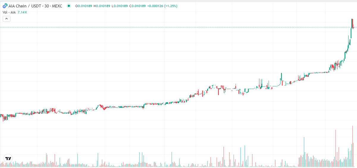 Midas Labs tweet media