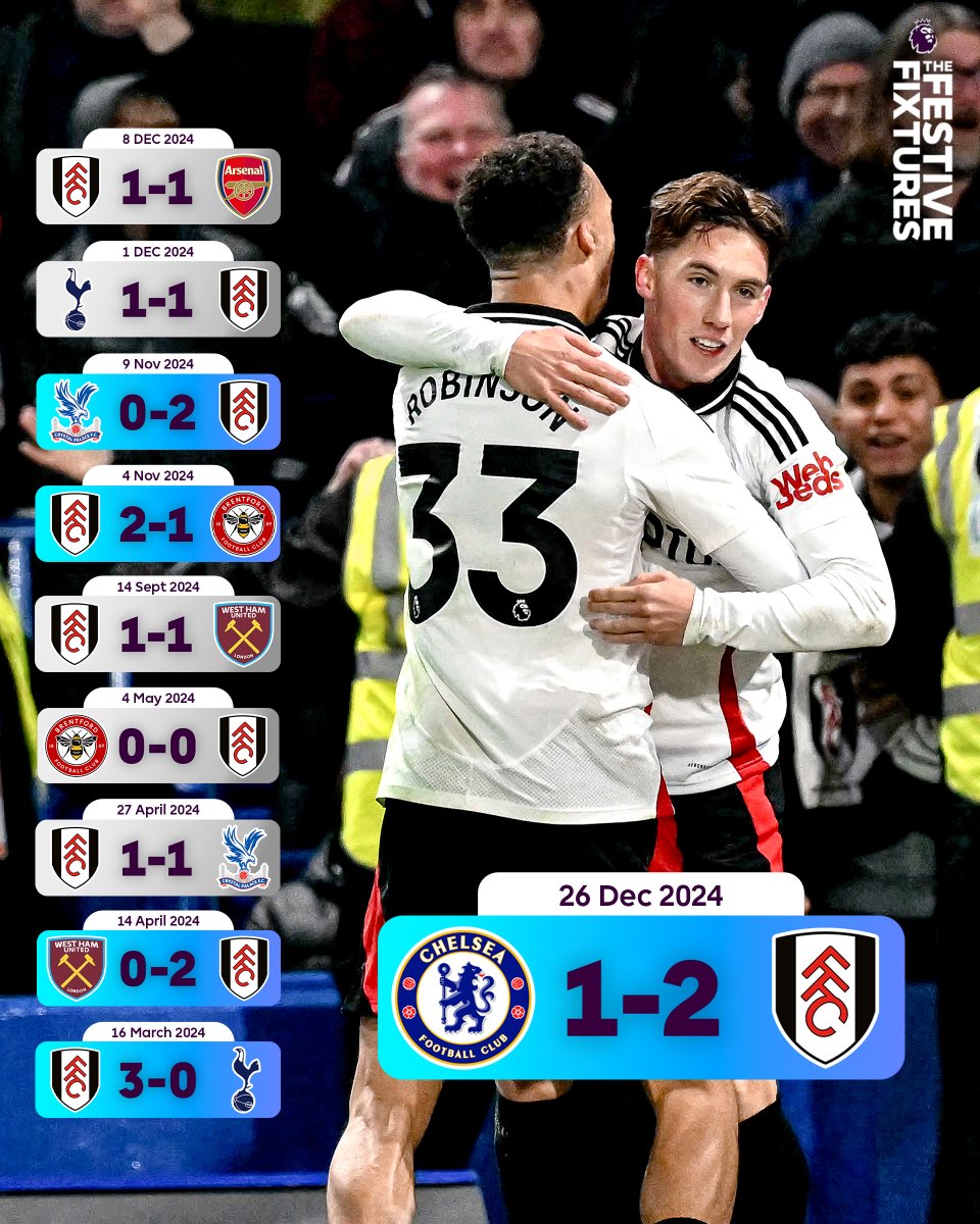 Cottagers takeover. 👀

Fulham are now unbeaten in their last 10 London derbies.
