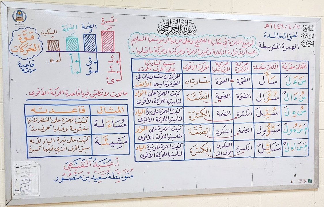معلّم اللغة العربيّة المبدع الأستاذ عبيد النفيعيّ صاحب القلم الرشيق، والخطّ الأنيق. نقدّم له شكرنا وتقديرنا، ودعواتنا له بالتوفيق على ما يقدّمه من خدمة للسان العربيّ الشريف.!