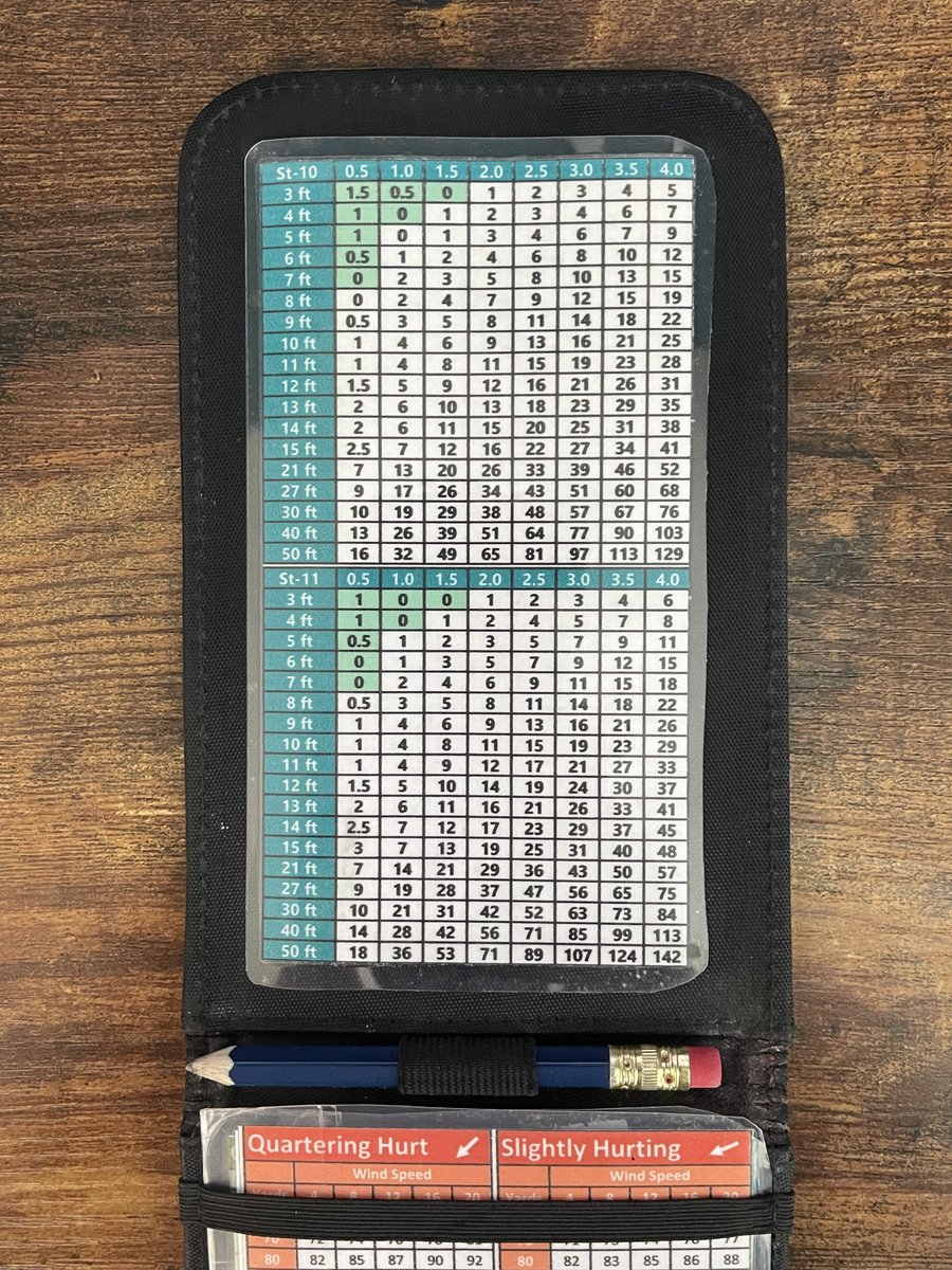 Lou Stagner (Golf Stat Pro) tweet media