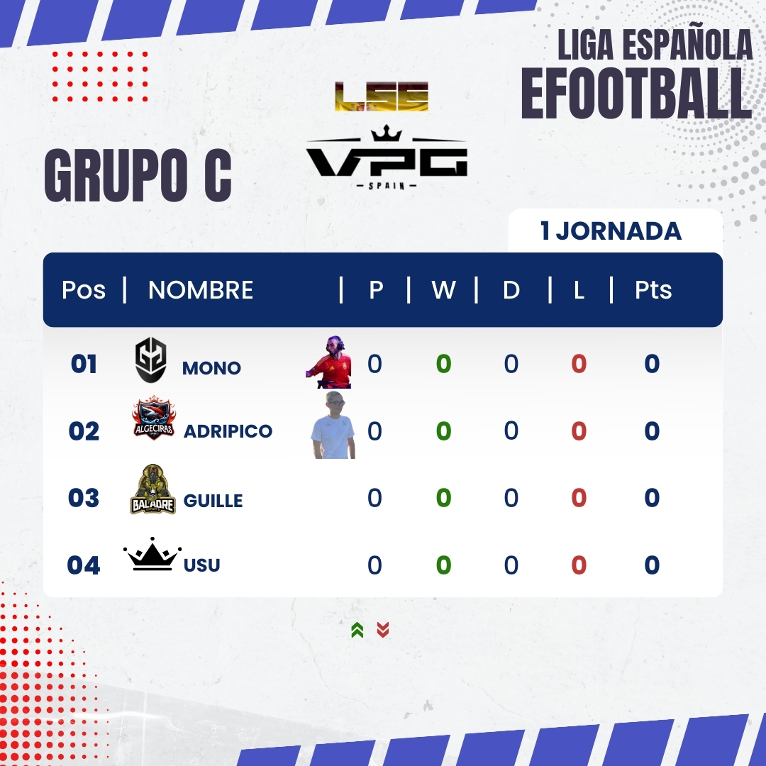 VPG_Spain's tweet photo. 👔Nuestra primera andadura con @play_eFootball y nuestro aliado @LSEEFOOTBALL 

📌@lacasaa__15  #JACQUESFC
📌@MoNo_Vlc14 @TeamGMask
📌@RodrigoBilro1 #COMEBACK
📌@DKDKefb @TeamGMask
📌#JUNINHO @FortalezaEC 
📌@patukzn777  #NAKAMAS
📌#POCHO #NAKAMAS
📌#XTICO @SaprissaOficial
📌#JOSUE_RC  @SaprissaOficial
📌#MAYORQUIN @SaprissaOficial 
📌@adriipicoo_ @AlgeciraeSports 
📌@perooobuen @BaladreSports 
📌@angelblx7 #TOXICTM
📌#LUCKZ @DJujuy92754 
📌#USU #THEBEST 
📌#LUCARIO @alianzasullana_

¡Un campeonato con grandes estrellas internacionales para disfrutar de las Navidades!