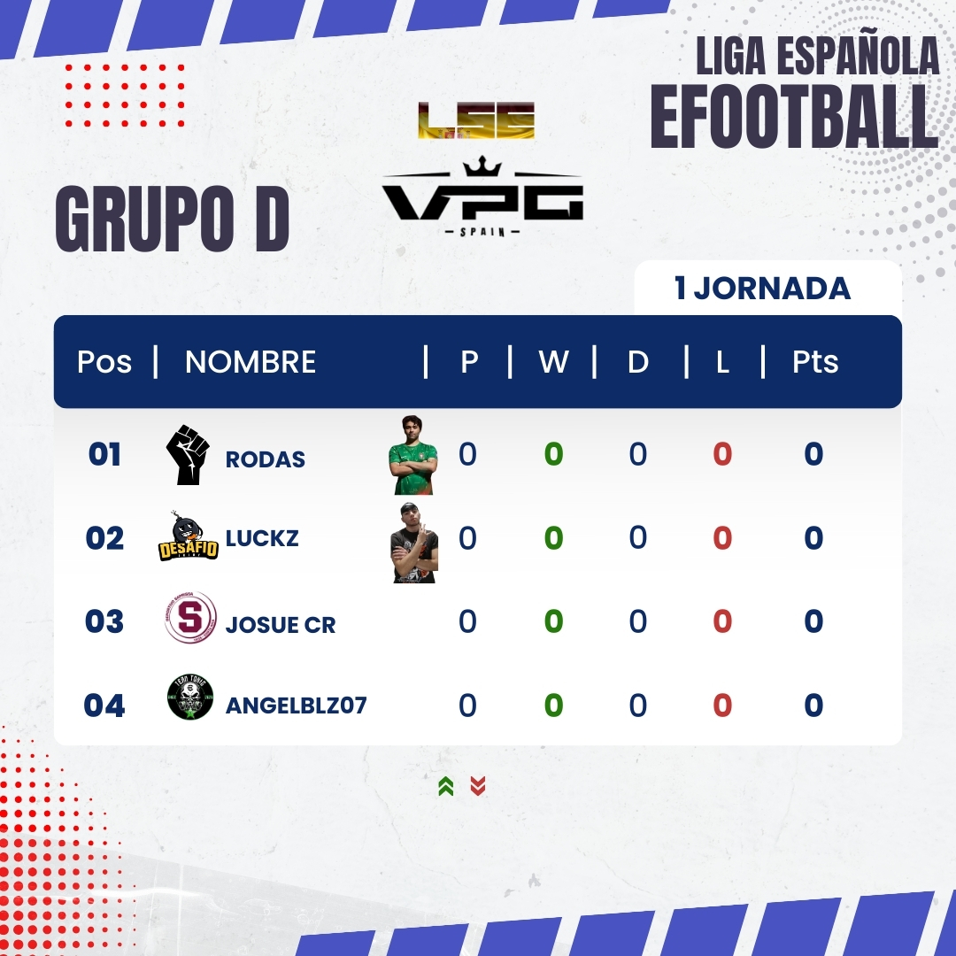 VPG_Spain's tweet photo. 👔Nuestra primera andadura con @play_eFootball y nuestro aliado @LSEEFOOTBALL 

📌@lacasaa__15  #JACQUESFC
📌@MoNo_Vlc14 @TeamGMask
📌@RodrigoBilro1 #COMEBACK
📌@DKDKefb @TeamGMask
📌#JUNINHO @FortalezaEC 
📌@patukzn777  #NAKAMAS
📌#POCHO #NAKAMAS
📌#XTICO @SaprissaOficial
📌#JOSUE_RC  @SaprissaOficial
📌#MAYORQUIN @SaprissaOficial 
📌@adriipicoo_ @AlgeciraeSports 
📌@perooobuen @BaladreSports 
📌@angelblx7 #TOXICTM
📌#LUCKZ @DJujuy92754 
📌#USU #THEBEST 
📌#LUCARIO @alianzasullana_

¡Un campeonato con grandes estrellas internacionales para disfrutar de las Navidades!