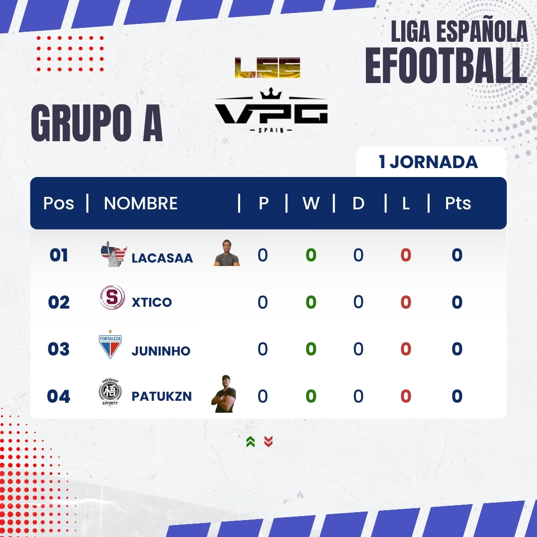 VPG_Spain's tweet photo. 👔Nuestra primera andadura con @play_eFootball y nuestro aliado @LSEEFOOTBALL 

📌@lacasaa__15  #JACQUESFC
📌@MoNo_Vlc14 @TeamGMask
📌@RodrigoBilro1 #COMEBACK
📌@DKDKefb @TeamGMask
📌#JUNINHO @FortalezaEC 
📌@patukzn777  #NAKAMAS
📌#POCHO #NAKAMAS
📌#XTICO @SaprissaOficial
📌#JOSUE_RC  @SaprissaOficial
📌#MAYORQUIN @SaprissaOficial 
📌@adriipicoo_ @AlgeciraeSports 
📌@perooobuen @BaladreSports 
📌@angelblx7 #TOXICTM
📌#LUCKZ @DJujuy92754 
📌#USU #THEBEST 
📌#LUCARIO @alianzasullana_

¡Un campeonato con grandes estrellas internacionales para disfrutar de las Navidades!