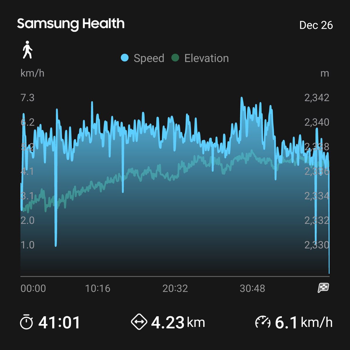 Hello everybody, it's my hope you had a great Christmas Eve and a better Christmas!!! Here are my today results, thank you all for your support...