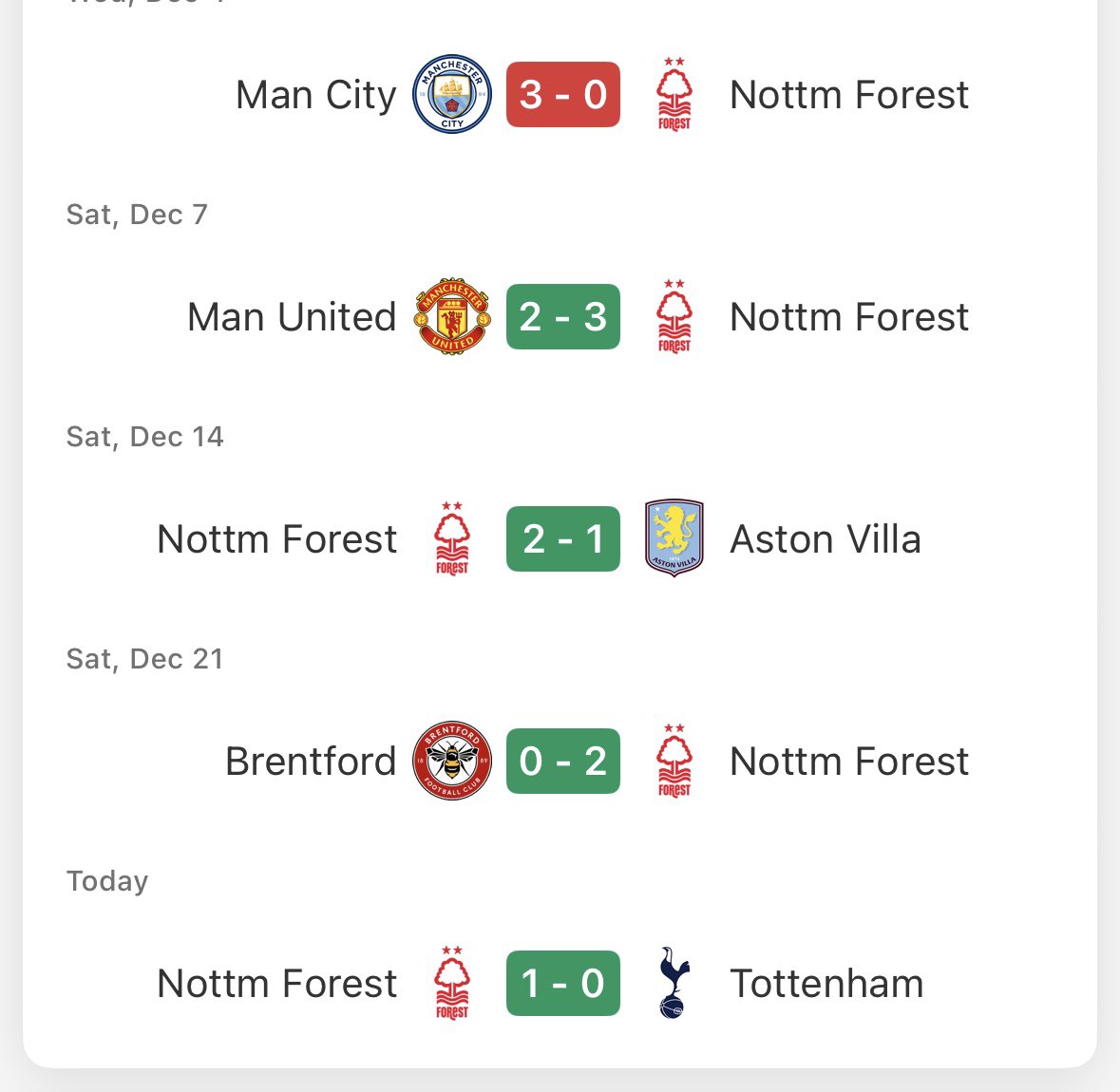 Nffc_bailey's tweet photo. “Tough run of fixtures, they’ll fall off now” https://t.co/CpKTDZKBlp