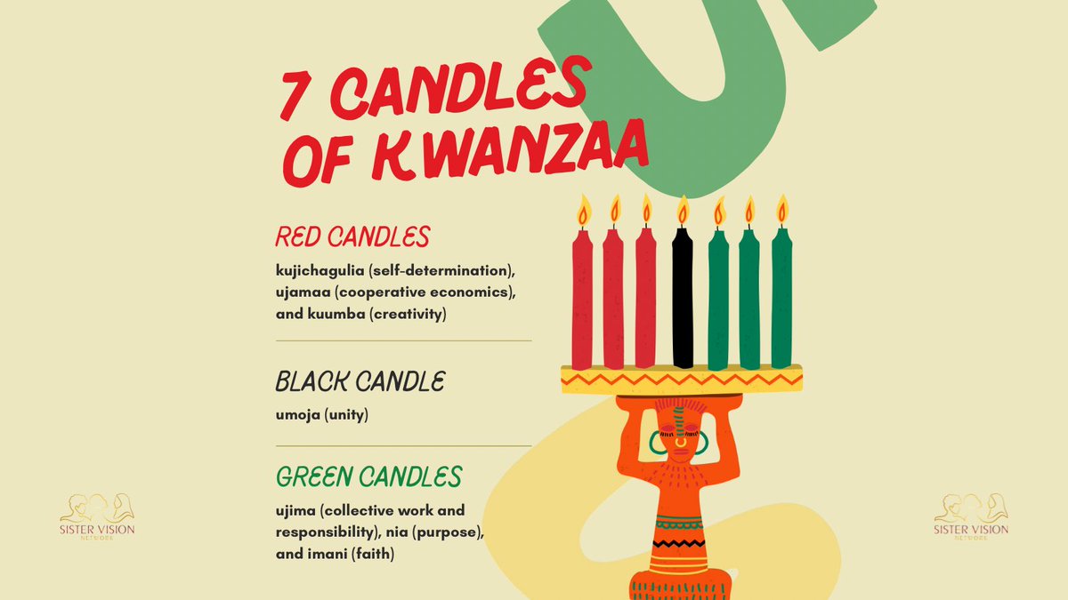 Habari Gani? Kwanzaa Greetings!#Unity #Kwanzaa2024