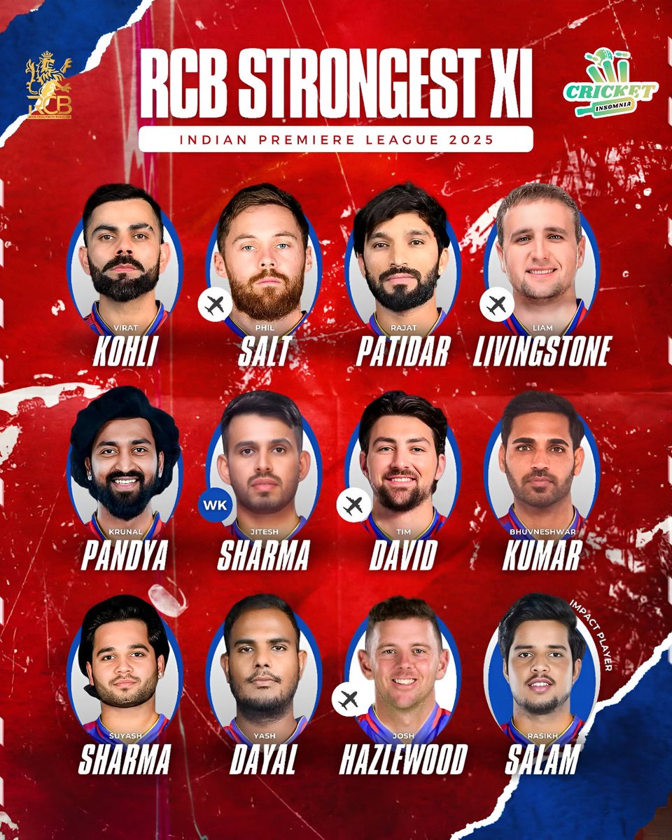 CricketInsomnia's tweet photo. Unveiling The Power-Packed Lineup : Royal Challengers Bengaluru's Strongest Playing XI For The IPL 2025 Season! 🔥🏏❤️

📸©️ IPL / BCCI
.
.
#IPL #iplt20 #rcbfans #RCB #ipl2025 #Viratkohli #RCBians #PlayBold #rajatpatidar #rcbian #philsalt #LiamLivingstone #cricketinsomnia https://t.co/3VreGnFYxC