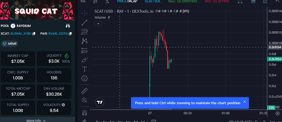 SCAT_ON_SOLANA's tweet photo. good chart ! #SCAT to the moon ! https://t.co/CtgUPxn4d5